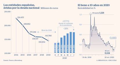 Deuda española