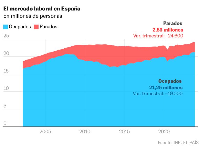 La pandemia redujo el consumo de Coca-Cola, que tuvo el peor trimestre en  25 años - Economía