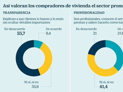 Los promotores se conjuran para mejorar su reputación