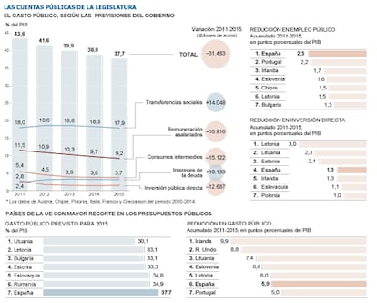 Fuente: Comisión Europea.