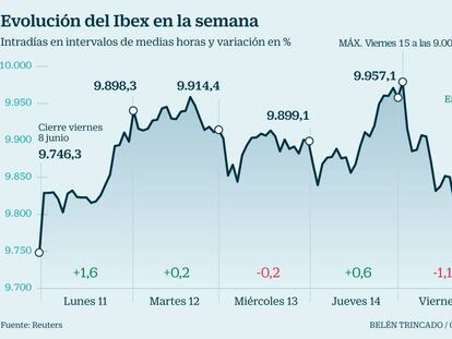 Ibex 35, en directo: Trump gana, Draghi pierde y la Bolsa corrige un 1,07%