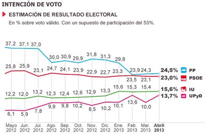 Fuente: Metroscopia