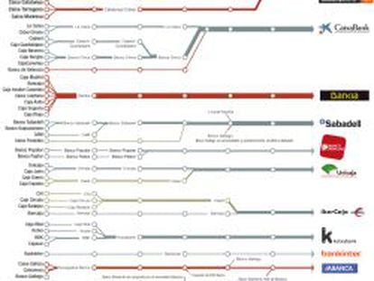 El sistema financiero español a julio de 2014