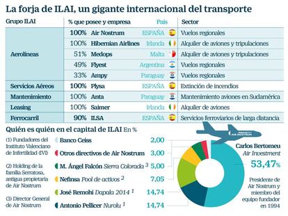 Air Nostrum enciende a sus pilotos con la cesión de rutas de Iberia a una segunda marca