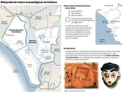Búsqueda de restos arqueológicos en Doñana