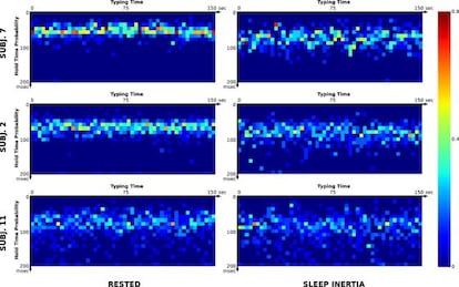 La gr&aacute;fica muestra el patr&oacute;n de escritura de tres sujetos durante el d&iacute;a (izquierda) y tras levantarlos en mitad de la noche (derecha). Cada p&iacute;xel es una pulsaci&oacute;n del teclado.