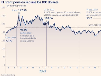 El Brent se aproxima a los 100 dólares  y complica la tarea a los bancos centrales