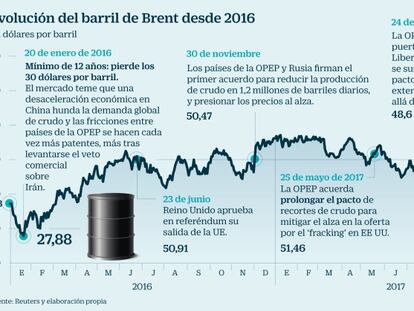 Abu Dabi venderá Cepsa al menos un 70% por encima de su valor contable