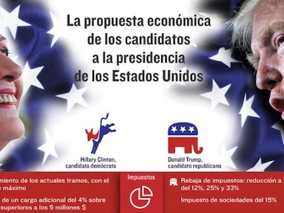 Propuestas económicas de Clinton y Trump