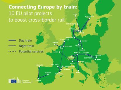 Mapa con los diez proyectos ferroviarios transnacionales (diurnos y nocturnos) apoyados por la Comisión Europea.