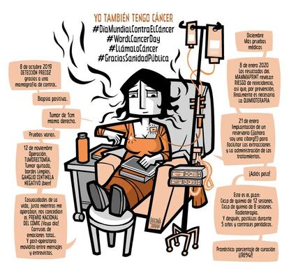 Ilustración de Cristina Durán sobre su tratamiento de cáncer.