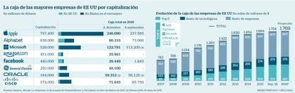 Caja empresas de EE UU