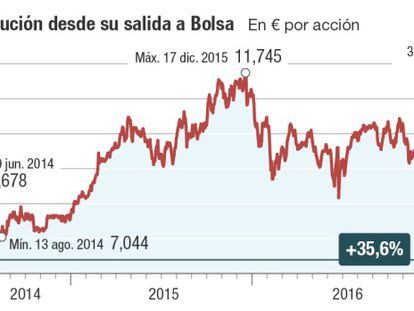 Merlin hace magia en Bolsa