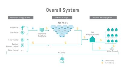 Diagrama del proyecto del arquitecto italiano Carlo Ratti.
