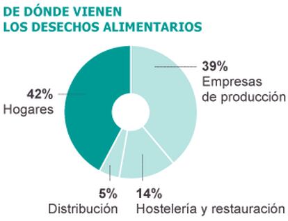 Fuente: AECOC.