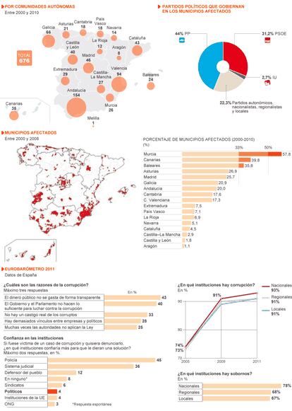 Fuente: Departamento de Geografía de la Universidad de La Laguna (Islas Canarias) y Eurostat.