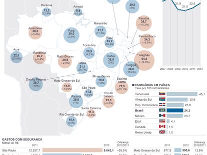 Fonte: Fórum Brasileiro da Segurança Pública e Instituto Brasileiro de Geografia e Estatística (IBGE).