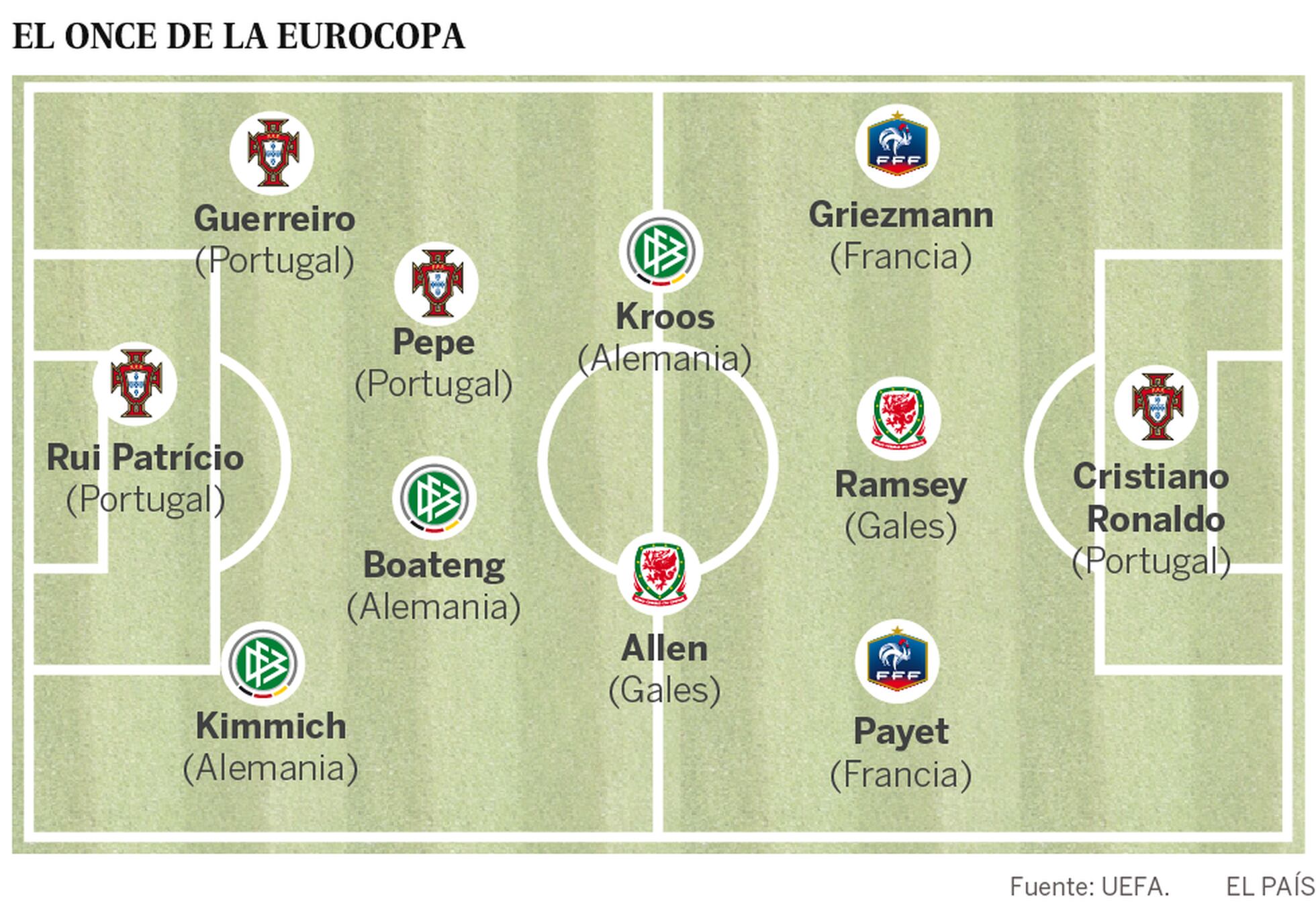 Griezmann, elegido el mejor jugador de la Eurocopa Deportes EL PAÍS