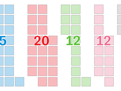 ¿Voto estratégico? Los escaños en juego en cada provincia según las encuestas 