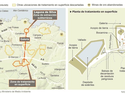 Extracción de oro en el oeste asturiano