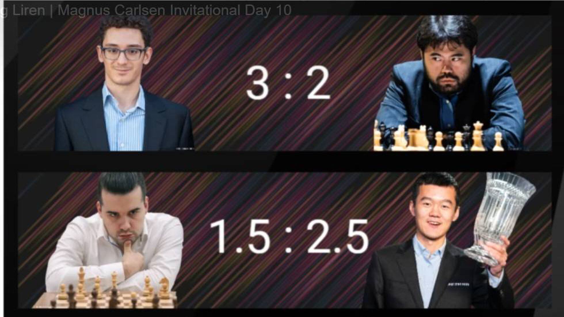 Magnus Carlsen Invitational (Fase previa. Día 1)