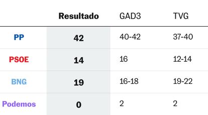 pie urna galicia 2020