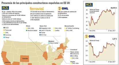 Presencia de las principales constructoras españolas
