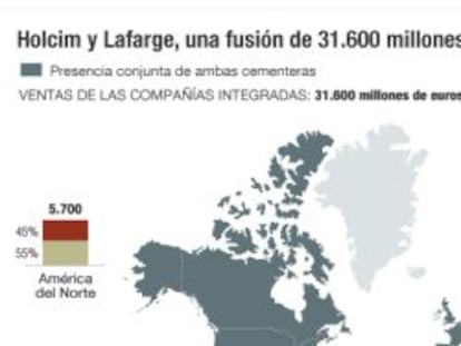 LafargeHolcim busca apoyo de la CE para crear un líder global del cemento