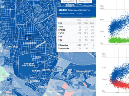 Resultados Elecciones Madrid