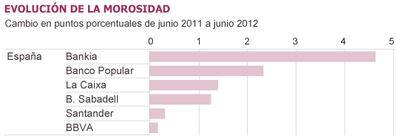 Fuente: Fondo Monetario Internacional (FMI).