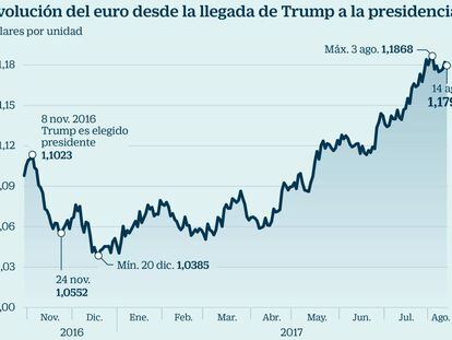 El pinchazo del ‘efecto Trump’ dispara el euro y complica el plan de Draghi