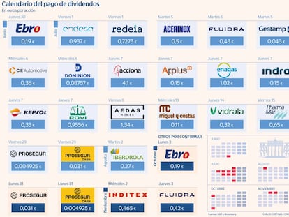 Calendario del pago de dividendos