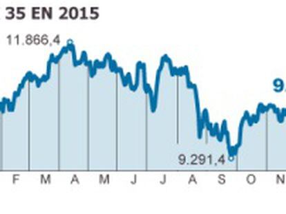 La Bolsa termina 2015 con una caída anual del 7,1%, la mayor de Europa