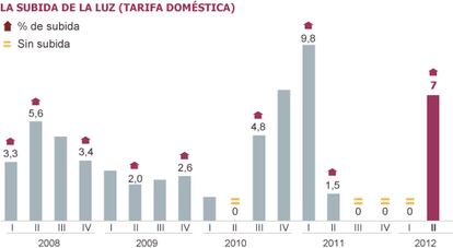 Fuente: Eurostat