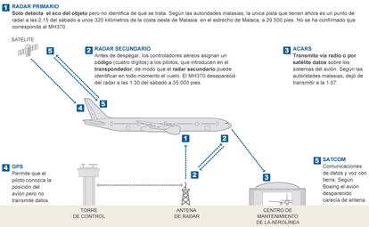 Fuente: Reuters, elaboración propia.