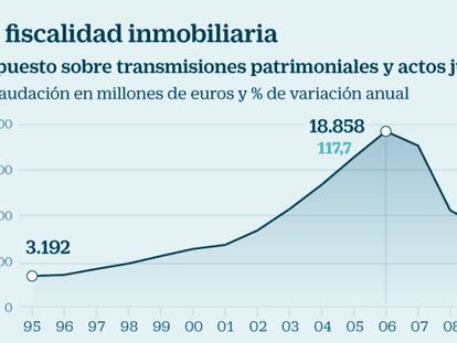 Fiscalidad inmobiliaria