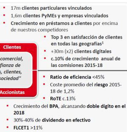 Los objetivos del Banco Santander.