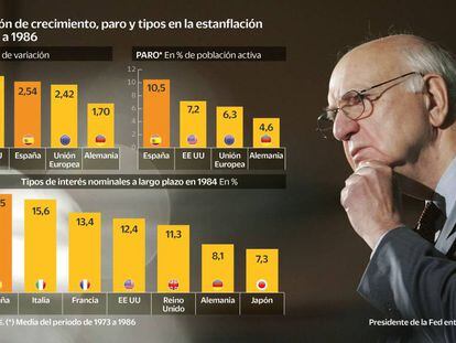 Una recesión quirúrgica para evitar la estanflación destructiva