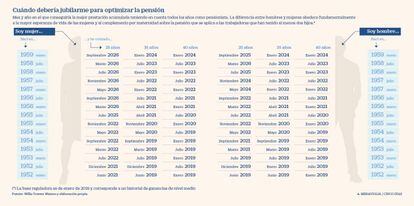 pension jubilacion