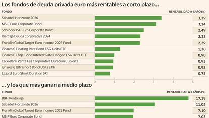 Los fondos que mejor aprovechan las emisiones corporativas
