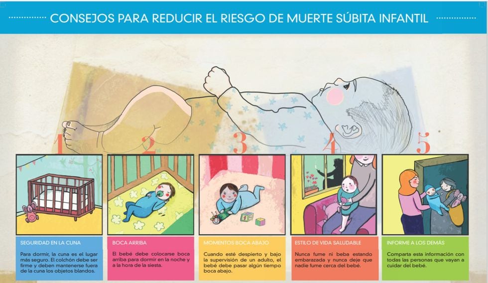 Cómo Prevenir La Muerte Súbita Del Lactante Expertos Mamas And Papas El PaÍs 6647