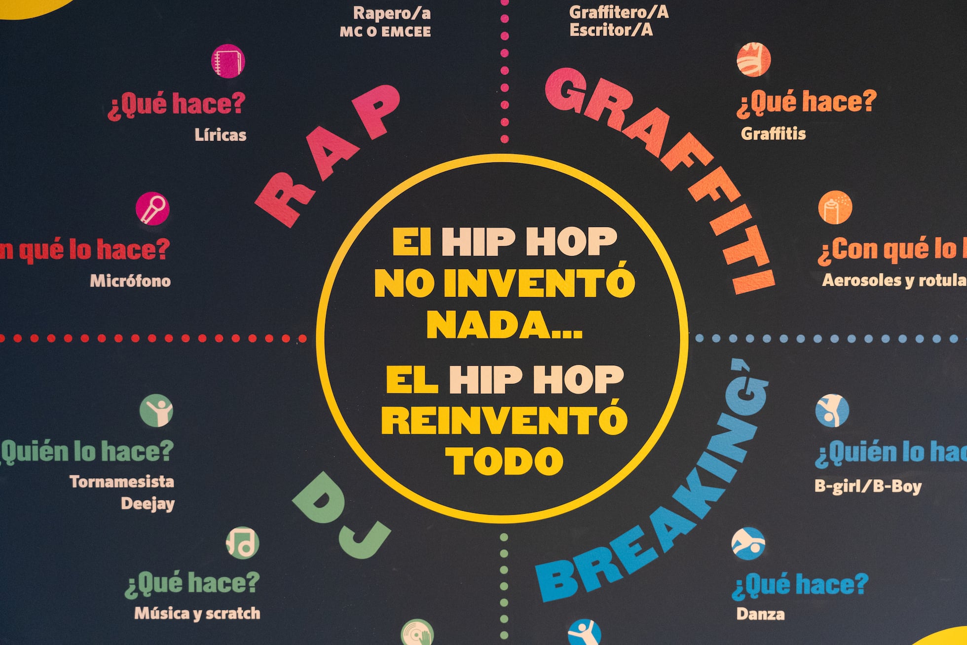 El hip hop colombiano entra a la historia del Museo Nacional | EL PAÍS ...