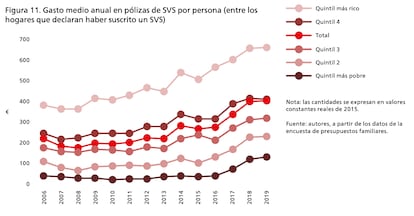 Fuente: OMS