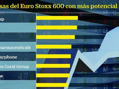 Los tesoros de la Bolsa europea que pueden subir hasta un 40%