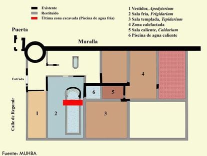 Gráfico con la reconstrucción hipotética de las termas marítimas de Barcino, con el área en rojo localizadas.