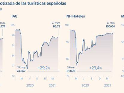 El mercado confía en la recuperación y la deuda del sector turístico se dispara