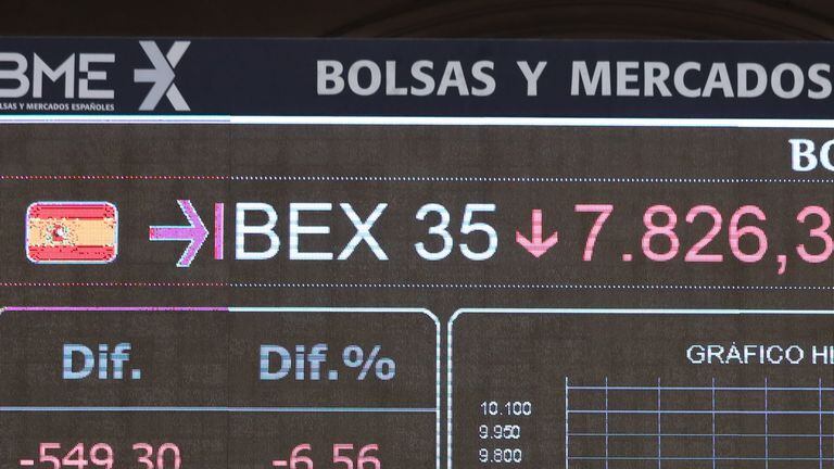 Panel de la Bolsa de Madrid, el día en el que el Ibex 35 ha iniciado la sesión con una caída del 7, 34% aunque luego se ha ido moderando hasta el entorno del 5%. El desplome ha llevado al selectivo a situarse en los 7.760,60 enteros a las 9.01 horas, en una jornada marcada por la guerra del petróleo y el impacto económico del coronavirus. En Madrid (España),a 9 de marzo de 2020.
09 MARZO 2020;ECONOMÍA;DESPLOME;VALORES;MONEDA;NIVEL;INTERNACIONAL;VIRUS;VALOR ECONÓMICO
Marta Fernández Jara / Europa Press
09/03/2020 