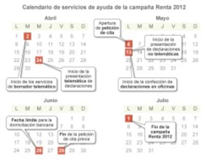 Cómo confirmar el borrador en seis pasos