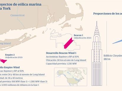 ACS busca colocarse en el boom de la eólica marina de Nueva York