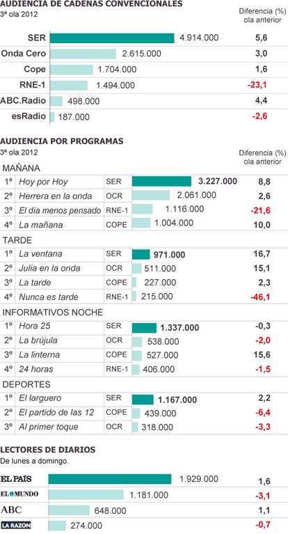 Fuente: EGM